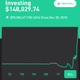 Illustration for article titled Stock Options Trading Update